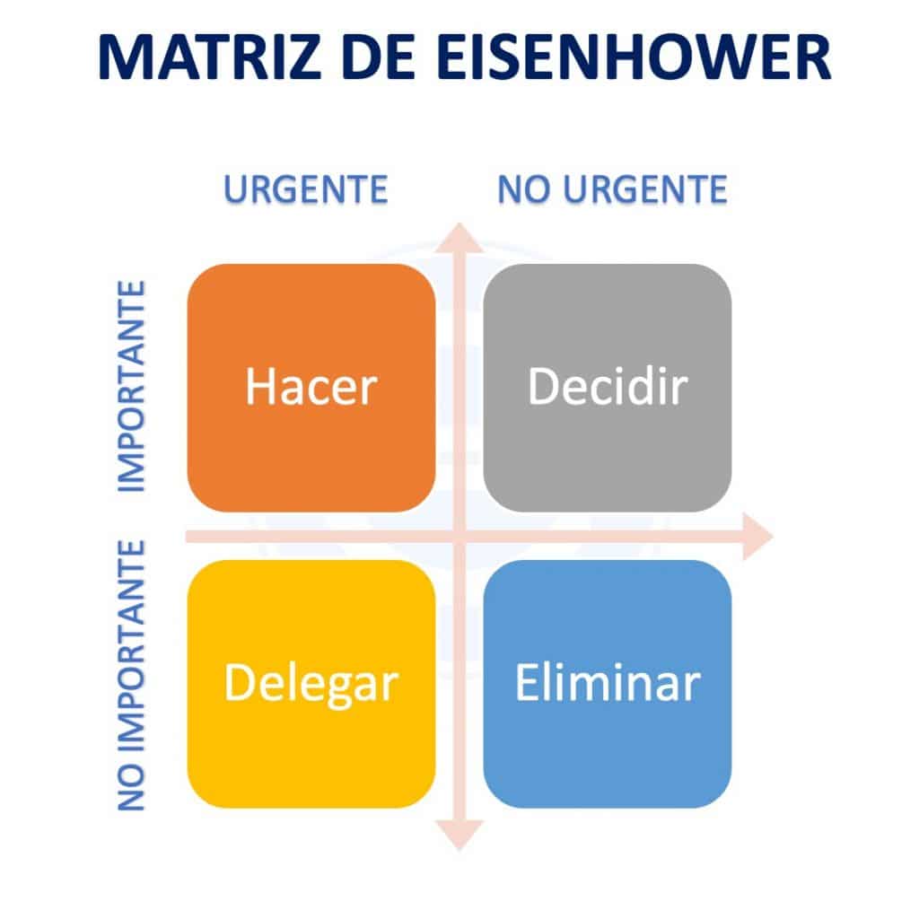 Matriz de Eisenhower